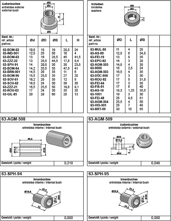 Pouzdra k nožům na sekačky